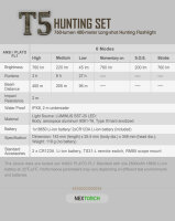 Nextorch T5 Hunting Set LED Taschenlampe
