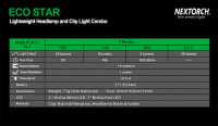 Nextorch Eco Star LED Kopflampe