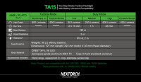Nextorch TA15v2.0