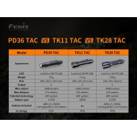 Fenix PD36 TAC 3000 Lumen